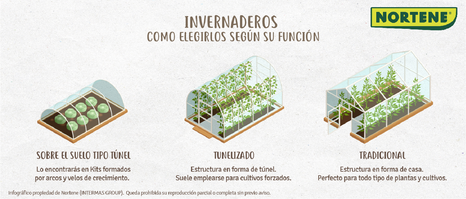 INVERNADEROS PARA TERRAZAS, JARDINES Y BALCONES - Nortene